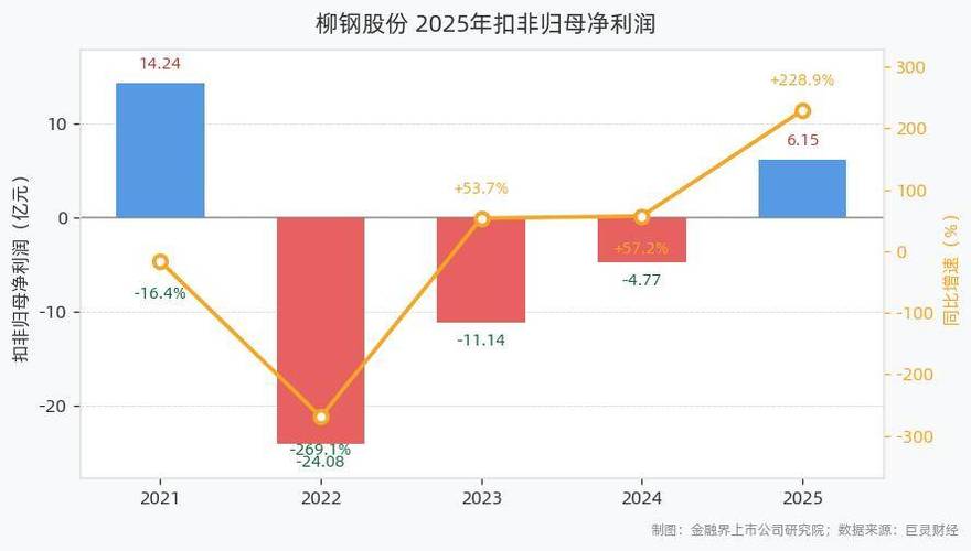 柳钢股份公司简介