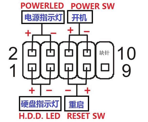 台式电脑怎么短接开机