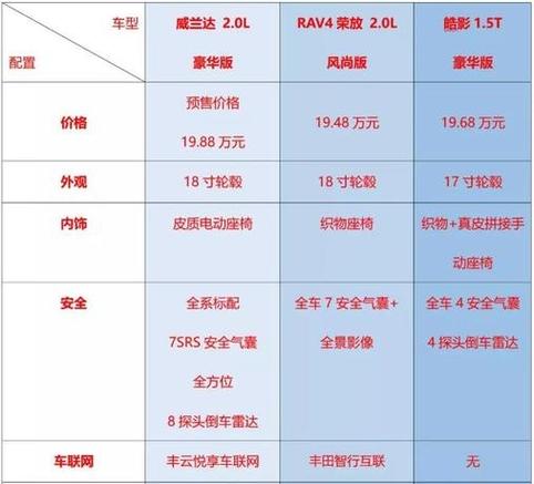 丰田威兰达参数缩略图