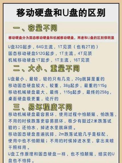 u盘硬盘区别截图