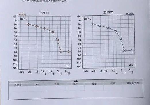 20-20000HZ音频测试