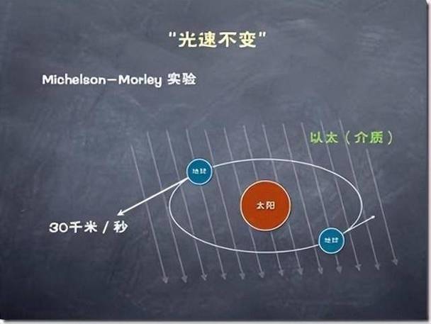 为什么光速不变