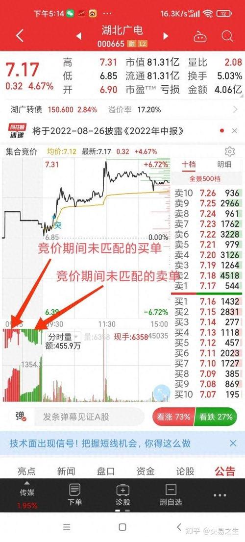 竞价图量比怎么设置