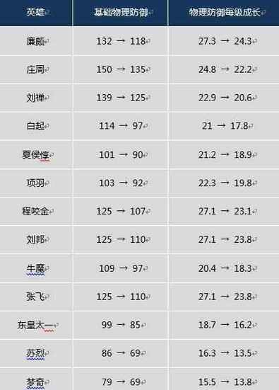 英雄来袭MOD作弊菜单最新版