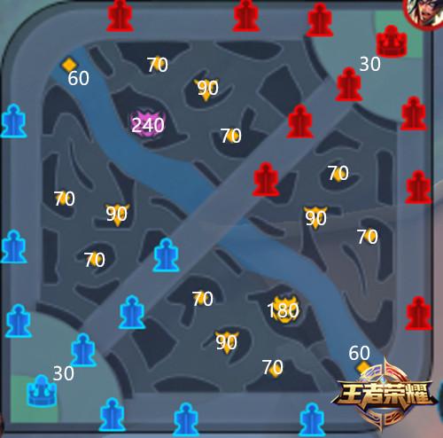 新手玩王者荣耀的攻略截图