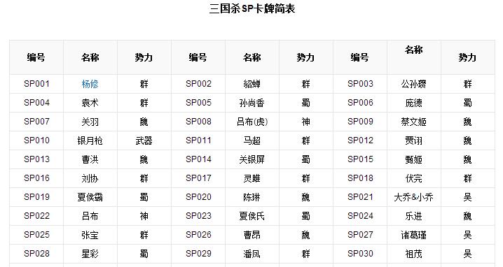 三国杀sp武将强度排名游戏截图