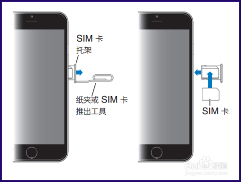 苹果手机激活sim卡的教程