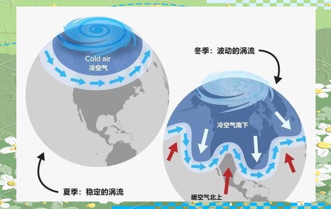 冷和热哪个环境最可怕