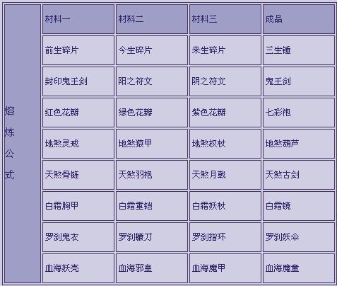 造梦西游ol快速刷熔炼丹