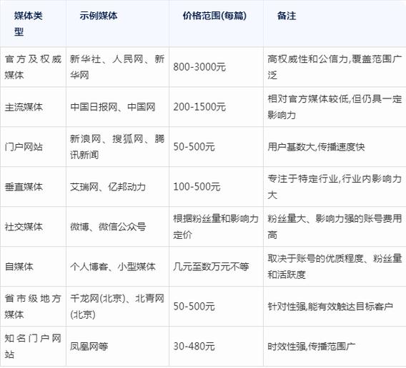 广告推广费用