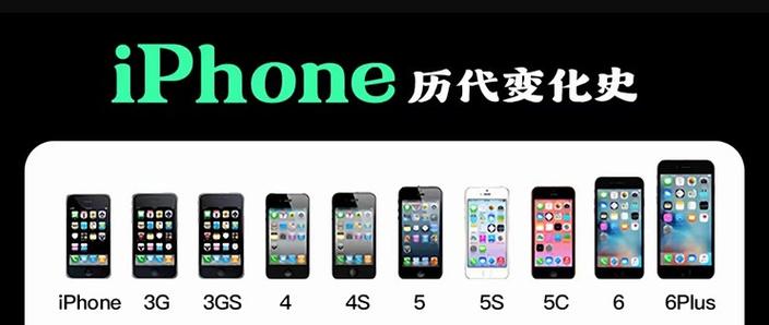 苹果手机系列先后顺序截图