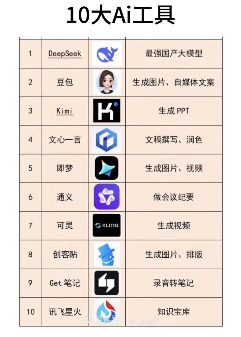 ai工具什么意思游戏截图