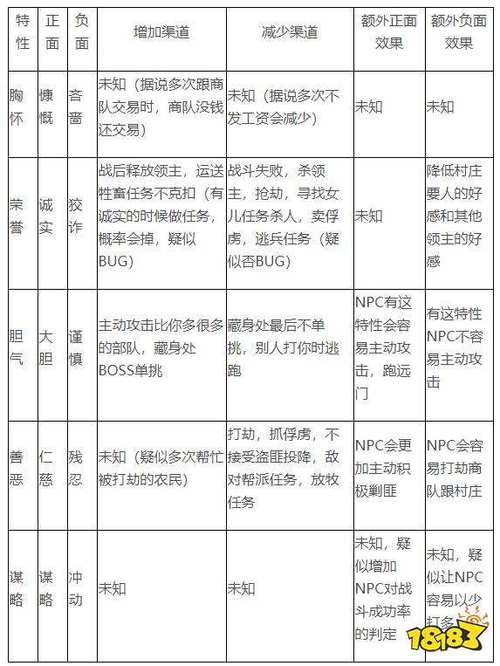 骑砍战团16个npc性格