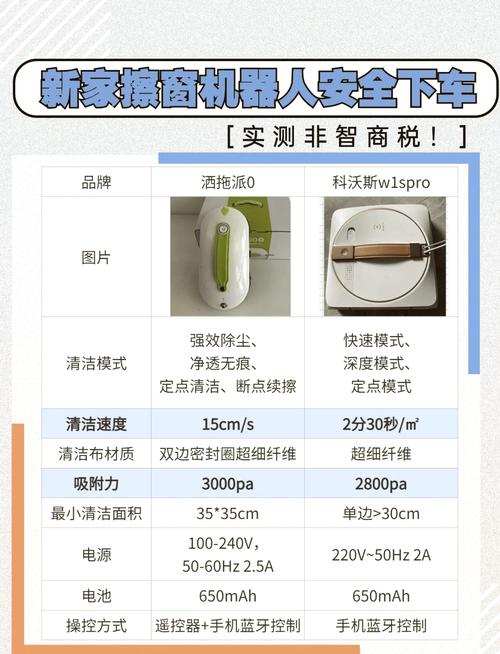 沃克斯擦窗机器人使用说明书截图