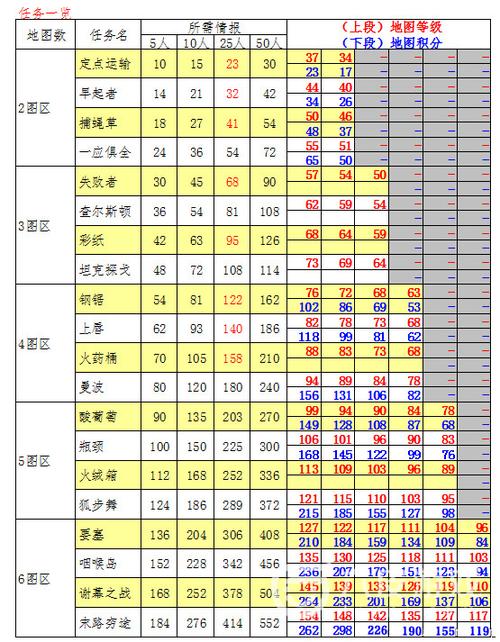 海岛奇兵所有的任务图