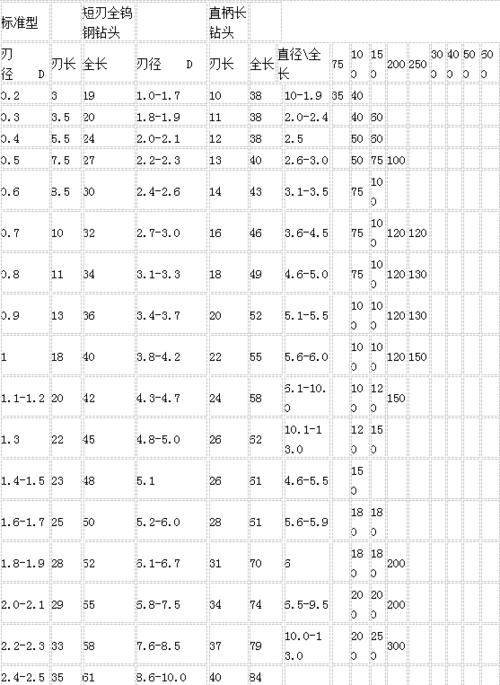 麻花钻切削速度表