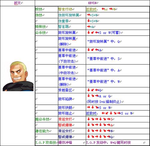饿狼传说游戏出招表