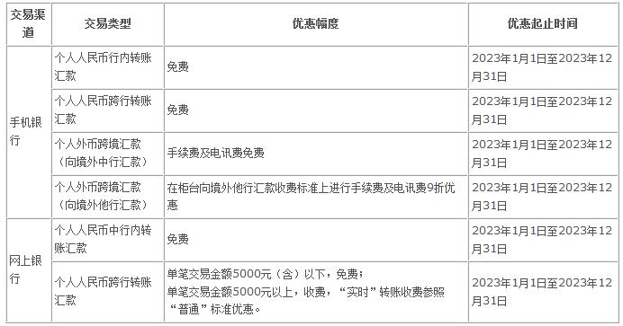 中国银行手续费收费标准