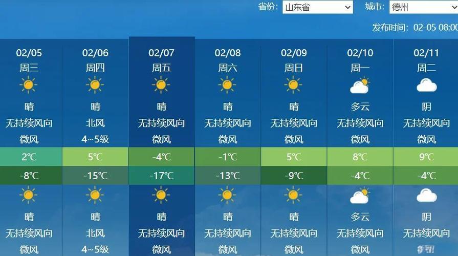 明天山东省天气预报