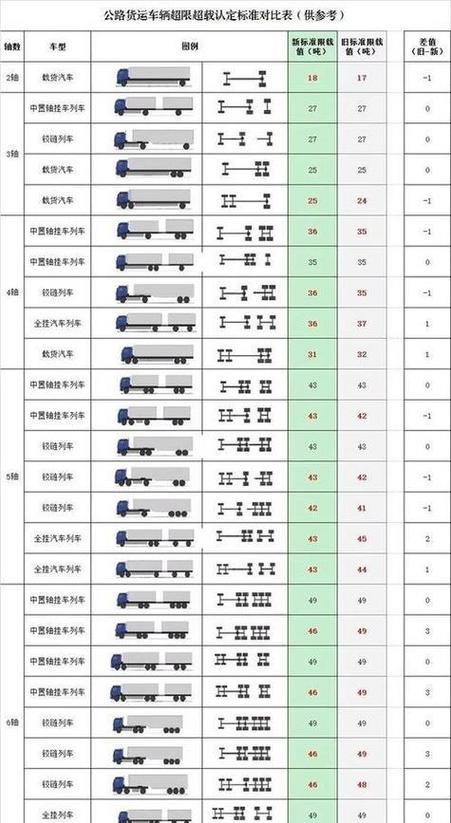 大货车报价大全