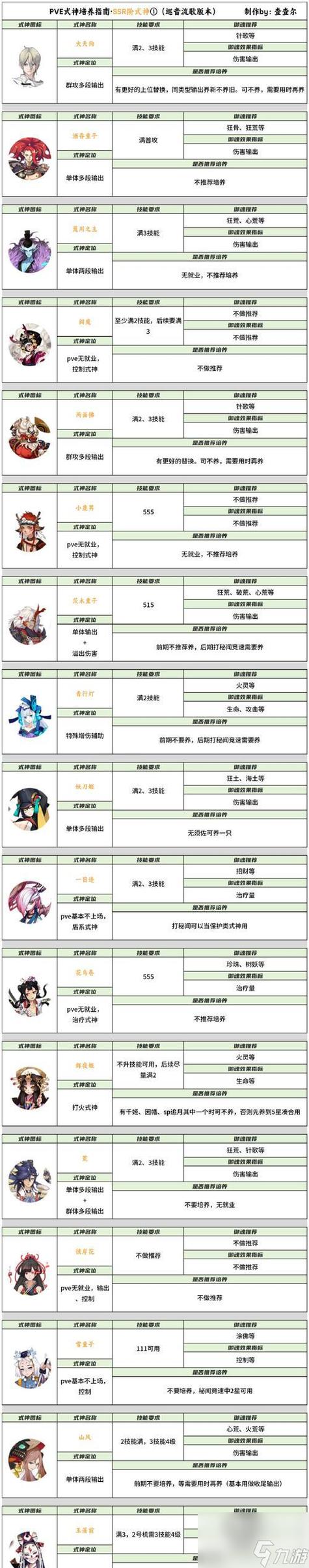 式神转换符时间限制