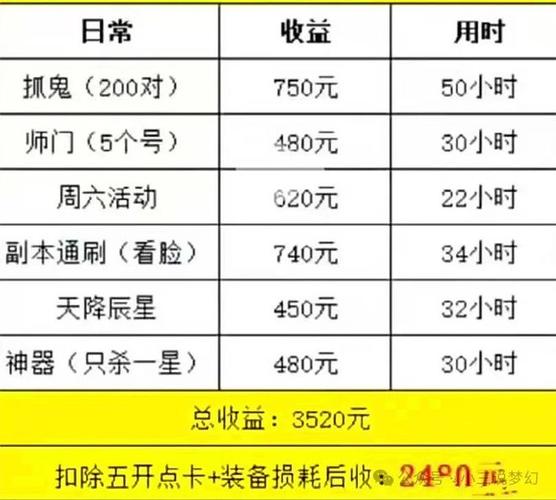 梦幻西游129五开抓鬼收益