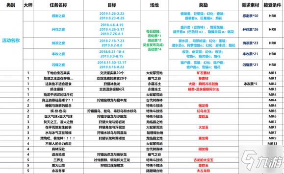 冰原pc版活动时间表