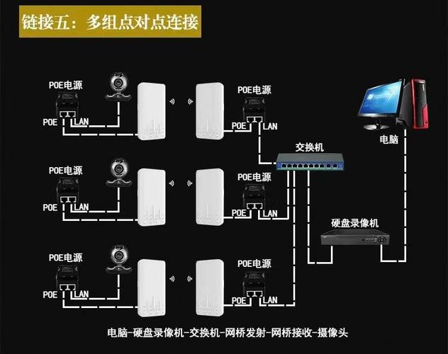 无线网桥接线图解