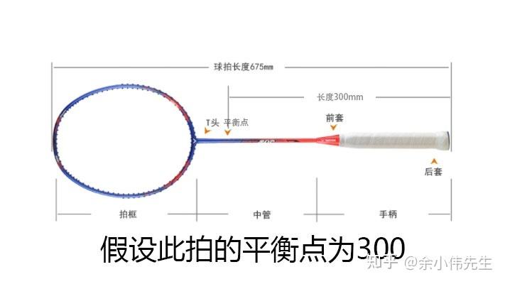 羽毛球拍标准尺寸