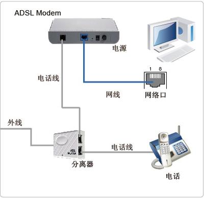 中国联通网络宽带缩略图