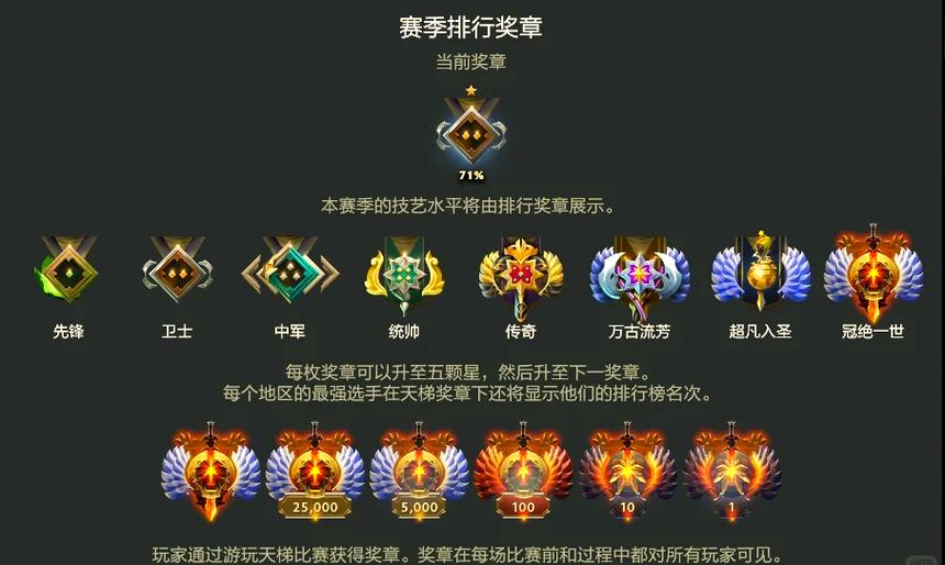 dota2作弊指令图标