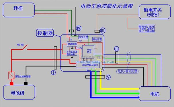 四轮车全车线路图讲解