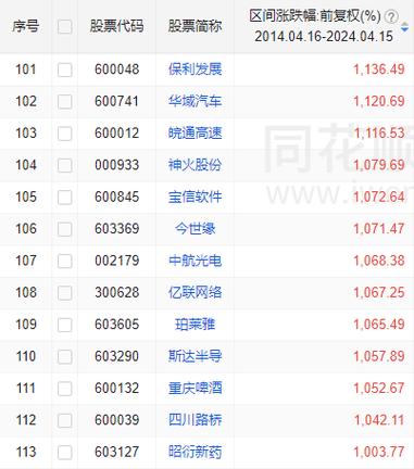 未来10倍大牛股