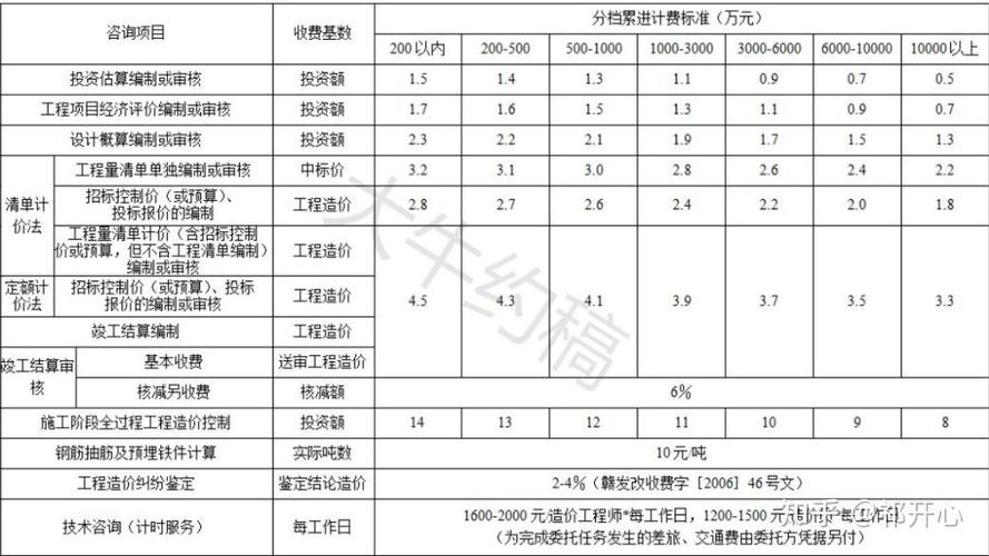 造价费计算器在线计算截图