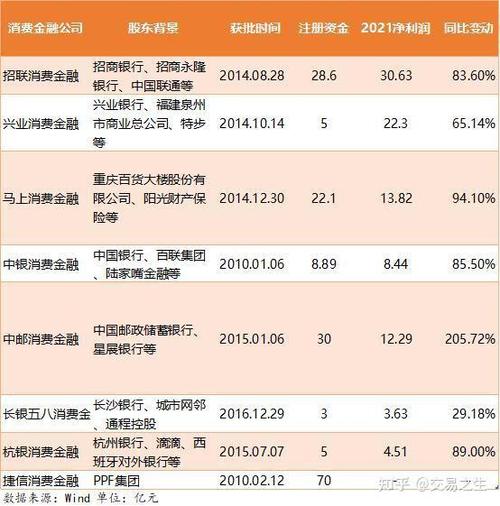 中邮极速贷怎么样