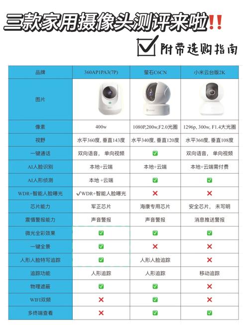 红米k30ultra摄像头参数