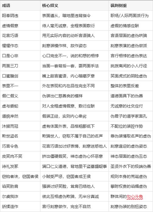形容人撒谎虚伪的成语