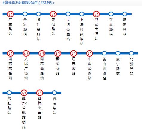2号线全部站点明细