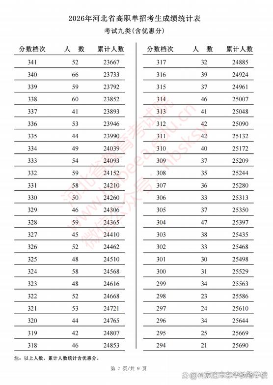 一分一档表2026