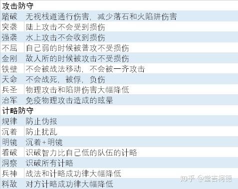 血色衣冠技能搭配