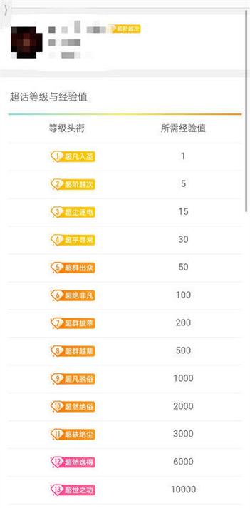 微博超话等级分多少级缩略图