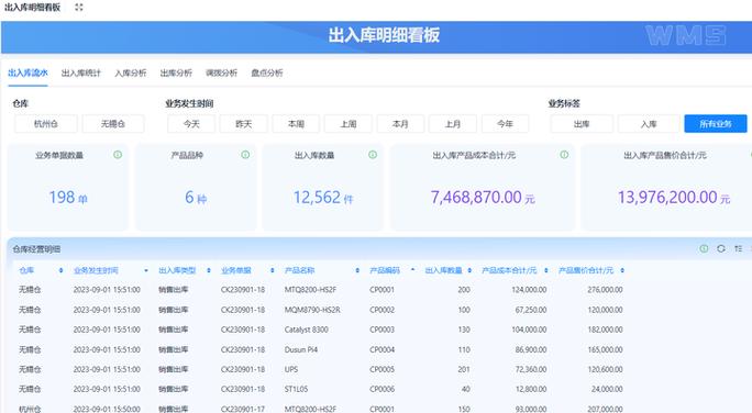 仓库盘点后怎样维护系统数据