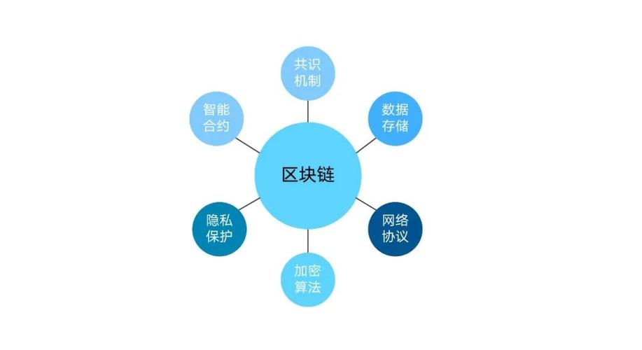 区块链技术风险与防控