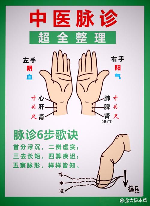 医脉通属于什么档次截图
