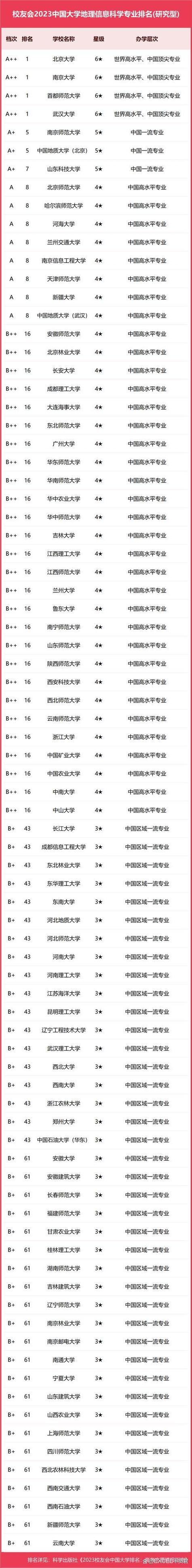 地理学里最吃香的专业