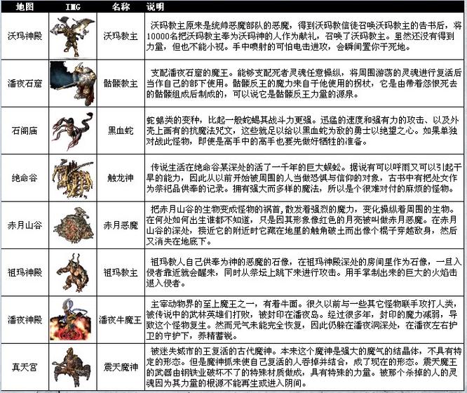传奇3怎么看怪的攻击元素属性
