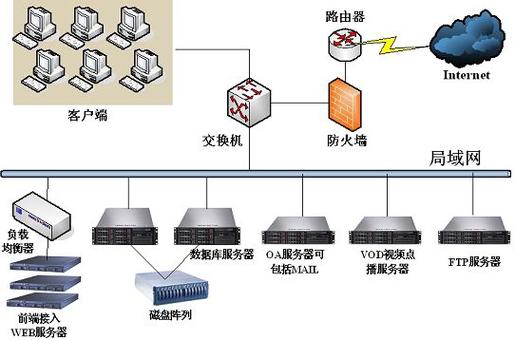 网络服务器是指什么图标