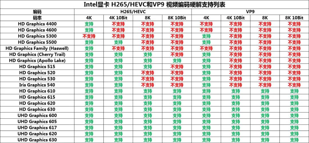 NVIDIA解码能力表截图