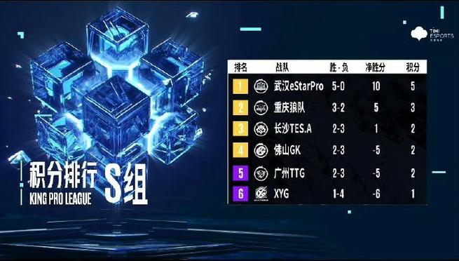 kpl排名积分榜