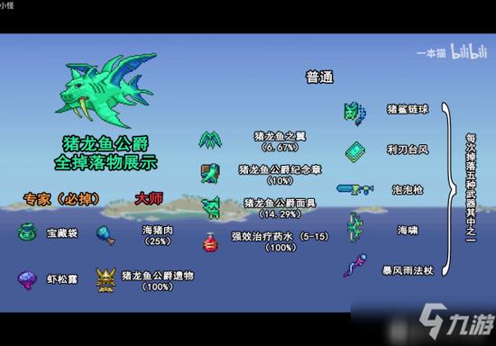 猪鲨掉落物品的概率截图